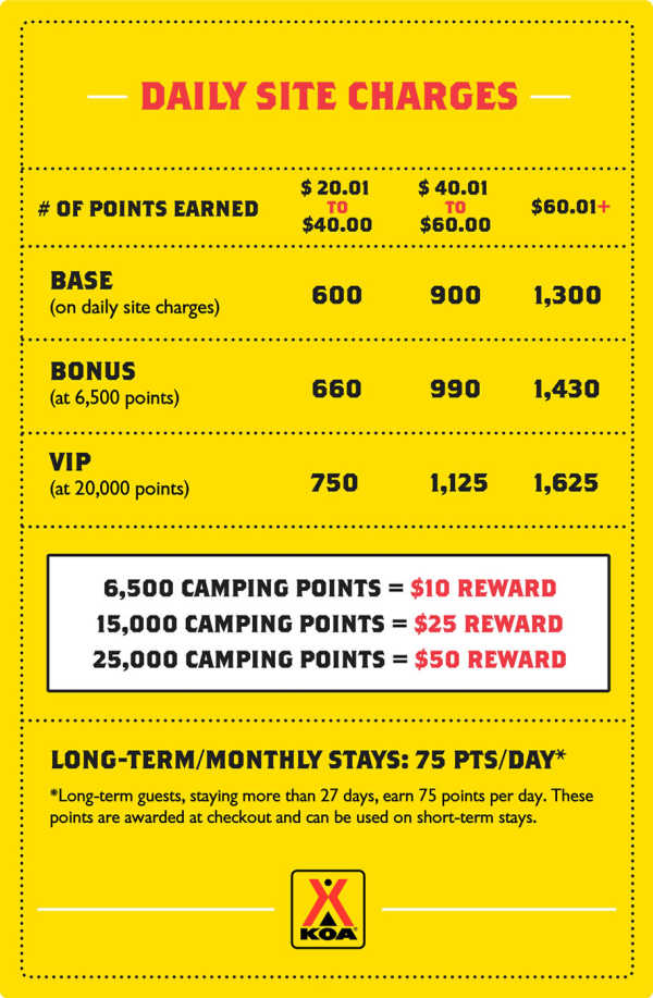 Join KOA Rewards to Get Exclusive Discounts Campsite Savings!